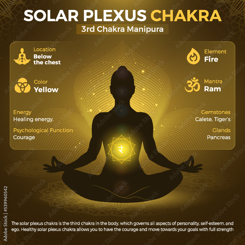 Solar Plexus Chakra, Manipura Symbol Location and Position in