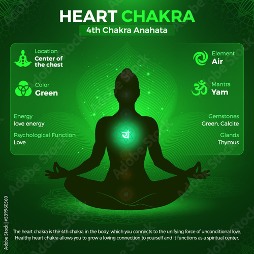 Heart Chakra, Anahata Symbol Location and Position in human body-vector illustration