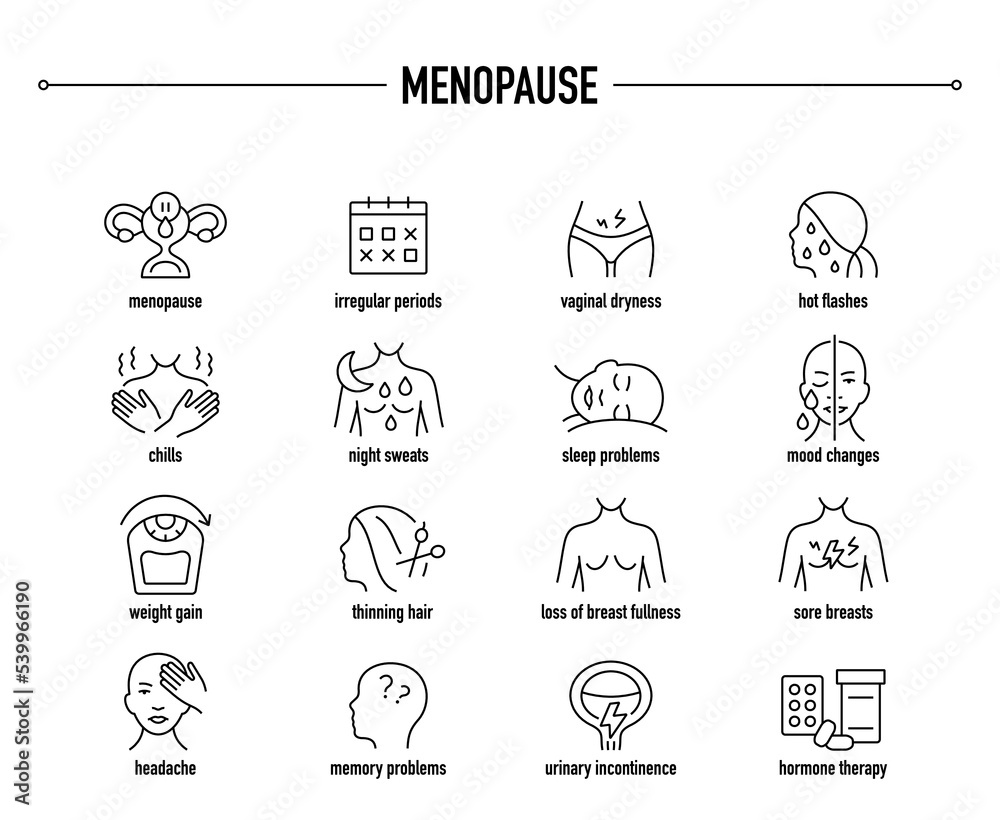 Menopause vector icon set. Line editable medical icons. Menopause vector icon set. Line editable medical icons.