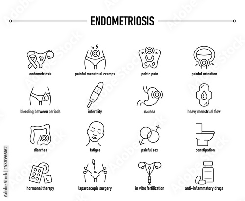 Endometriosis vector icon set. Line editable medical icons.
