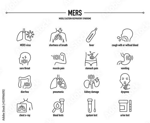 MERS, Middle Eastern Respiratory Syndrome vector icon set. Line editable medical icons.