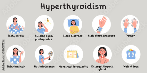 Hyperthyroidism symptoms. Thyroid gland problem with endocrinology system, hormone production. Infografic with woman character. Flat vector medical illustration