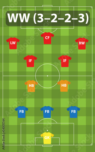 Historical Soccer tactical formation 3-3-4 WM. Strategic placement of players on the soccer field.
