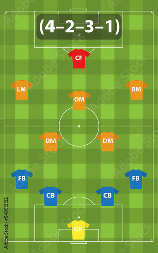 Soccer tactical formation 4-2-3-1. Strategic placement of players on the soccer field.