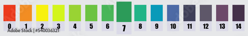 pH scale