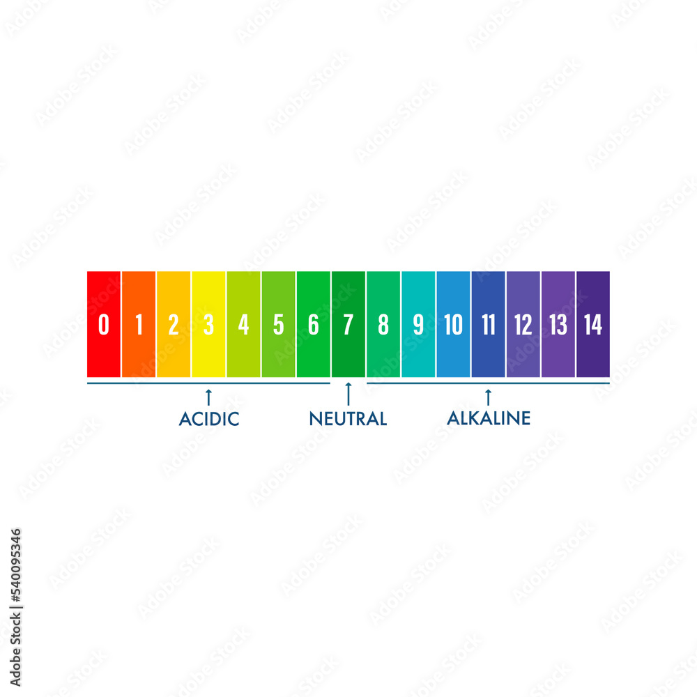 pH value scale meter. pH analysis chemical scale value test. Vector