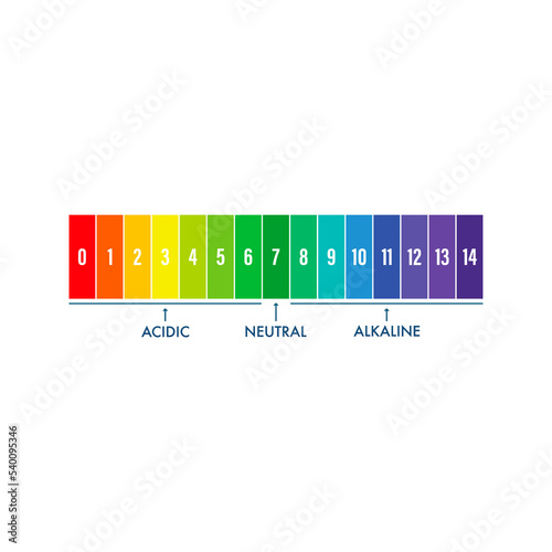pH value scale meter. pH analysis chemical scale value test. Vector stock illustration. photo