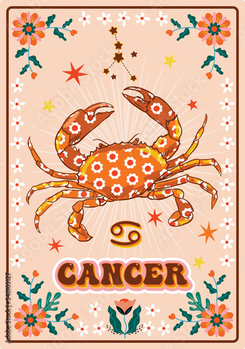 Cancer Zodiac Sign element