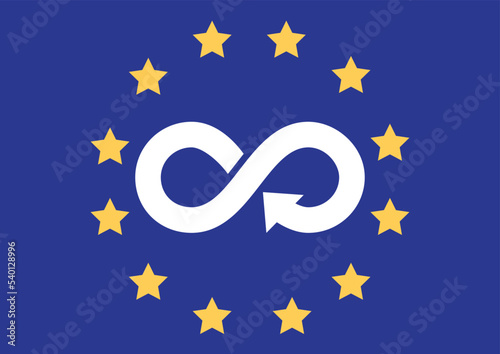 Sustainable European Union Circular Economy