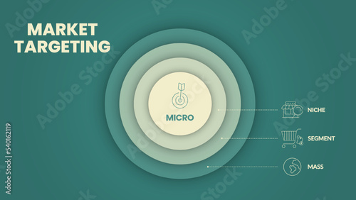 Marketing Targeting infographic presentation template with icons has 4 steps process such as Mass marketing, Segment market, Niche and Micro marketing. Marketing analytic for target strategy concepts.