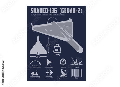 Shahed 136 drone vector infographic