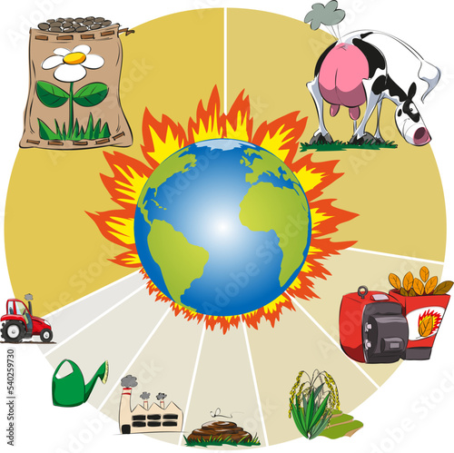 Gráfico con las aportaciones de gases con efecto invernadero de varias actividades agrícolas, ganaderas y quema de biomasa e industria. 