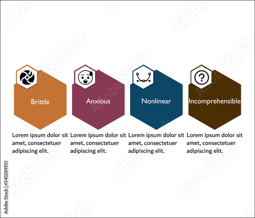 BANI - Brittle, Anxious, Non-Linear, Incomprehensible. Infographic template with icons and description placeholder