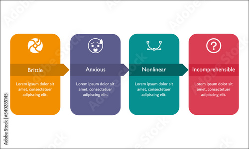 BANI - Brittle, Anxious, Non-Linear, Incomprehensible. Infographic template with icons and description placeholder