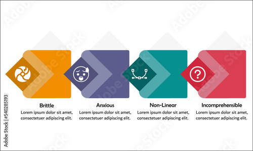 BANI - Brittle, Anxious, Non-Linear, Incomprehensible. Infographic template with icons and description placeholder