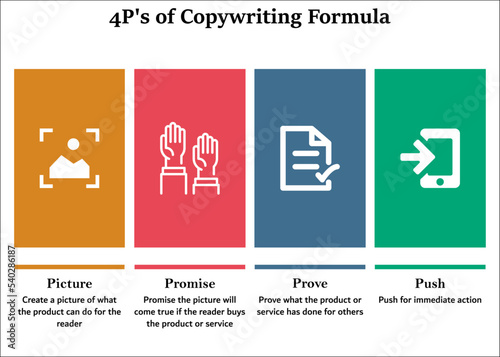 Four P's Of Copywriting formula with Icons and description placeholder in an infographic template