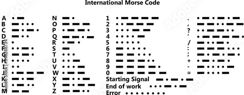 International Morse Code on white background. Morse Code sign. flat style. photo