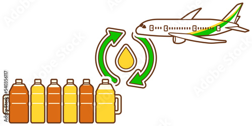 廃食油をリサイクルし航空燃料として利用するイメージ