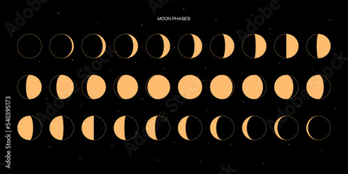 Moon phases scheme sphere shadow cycle astronomy icon set. Vector Illustration background