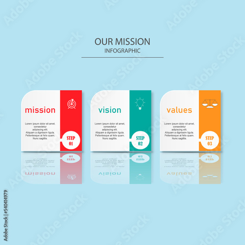 mission,vision and values vector infographic design template with 3 steps.