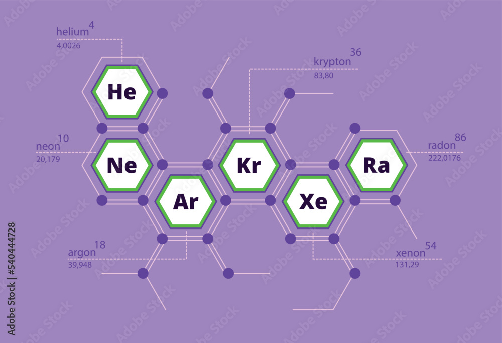 Noble gases. Periodic system of chemical elements. Argon, helium, neon