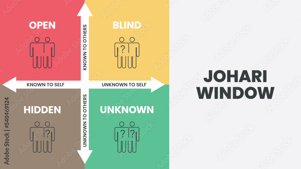 Johari Window is a technique for improving selfawareness within an