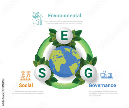 ESG business concept, Environmental, Social, Governance.