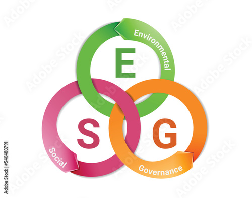 ESG business concept, Environmental, Social, Governance.