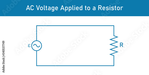 Canvas Print AC voltage applied to a resistor