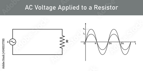 AC voltage applied to a resistor. Scientific vector illustration isolated on white background.