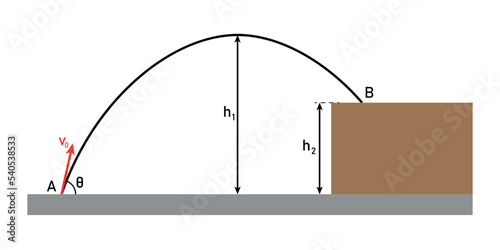 projectile motion diagram in physics. Parabolic curve. Scientific vector illustration isolated on white background.