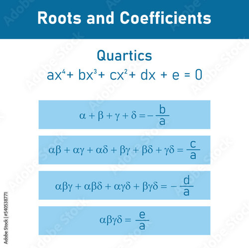 Roots and coefficients of Quartics equations in mathematics. photo