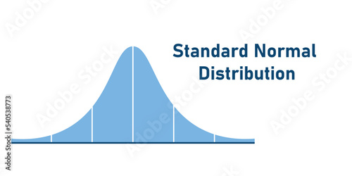 the standard normal distribution graph. Gaussian bell graph curve. bell-shaped function. Vector illustration isolated on white background.