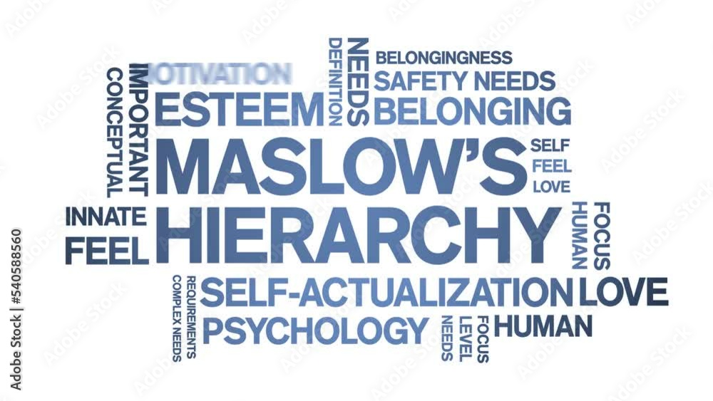 Maslow's Hierarchy animated tag word cloud;text design animation