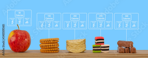 Information labels on food showing the amount of exercise, walking, running and swimming, needed to work off the calories for each food type, physical activity calorie equivalent concept