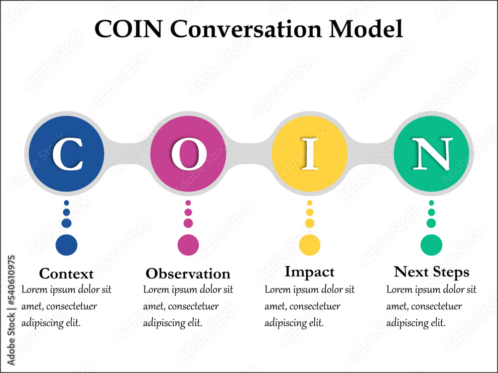 COIN Conversation Model Context Observation Impact Next Steps