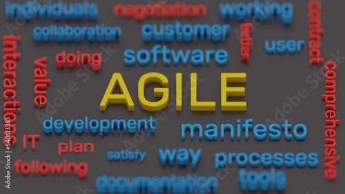 Fotografie AGILE manifesto word cloud and terms 3d illustration
