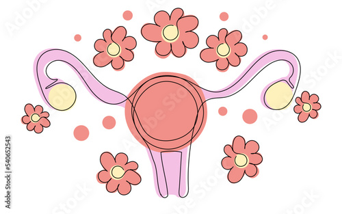 Woman's uterus in one line on a white background. The concept of reproductive function and health of the genital organs of girls. Cartoon uterus with cute flowers around. Vector illustration.
