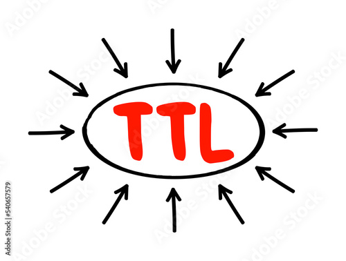 TTL - Time to Live is a mechanism which limits the lifespan or lifetime of data in a computer or network, acronym text concept with arrows