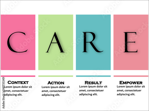 CARE Feedback Model - Context, Action, Result, Empower. Infographic template with Icons and description placeholder