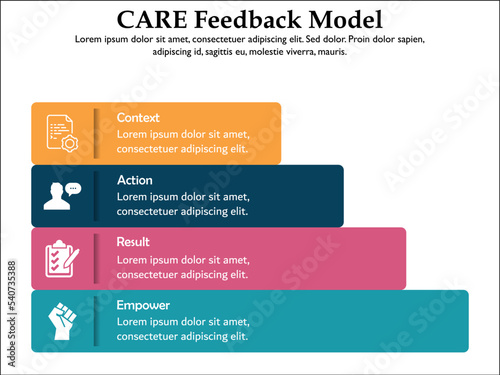 CARE Feedback Model - Context, Action, Result, Empower. Infographic template with Icons and description placeholder