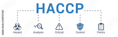 HACCP acronym concept of Hazard Analysis Critical Control Points vector illustration with keywords and icons