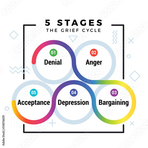 5 Stages Of Grief Cycle. Colorful Gradient Line.