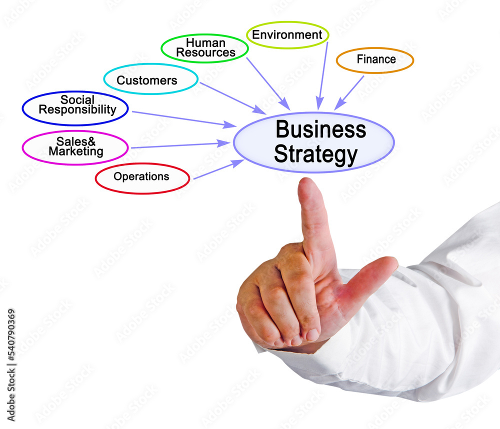 Seven domains influencing business strategies Seven domains influencing business strategies