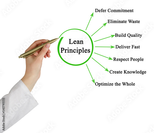 Seven Principles of lean Approach