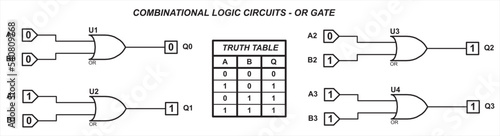 Combinational logic circuits - OR gate.
Vector diagram of the operation of the logical element 2OR. Element 2OR operation logic. Digital logic gates. Truth table of the element 2 OR.