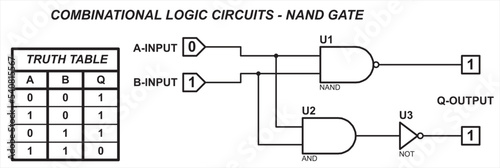 Combinational logic circuits - NAND gate. Vector diagram of the operation of the logical element NAND. Element NAND operation logic. Digital logic gates. Truth table of the element NAND.
