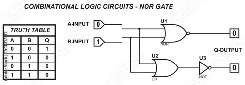 Combinational logic circuits - NOR gate.
Vector diagram of the operation of the logical element NOR. Element NOR operation logic. Digital logic gates. Truth table of the element NOR.