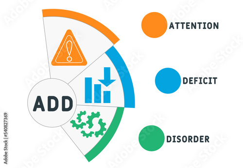 ADD - Attention Deficit Disorder acronym, medical concept background. vector illustration concept with keywords and icons. lettering illustration with icons for web banner, flyer, landing page