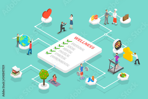 3D Isometric Flat Vector Conceptual Illustration of Six Dimensions Of Wellness, Happiness or Wellbeing